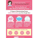 Ishizawa SUKOYAKA SUHADA Urea Moisture Lotion Big Size
