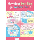 Ishizawa SUKOYAKA SUHADA Urea Moisture Lotion Big Size