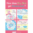Ishizawa SUKOYAKA SUHADA Urea Moisture Face Cream