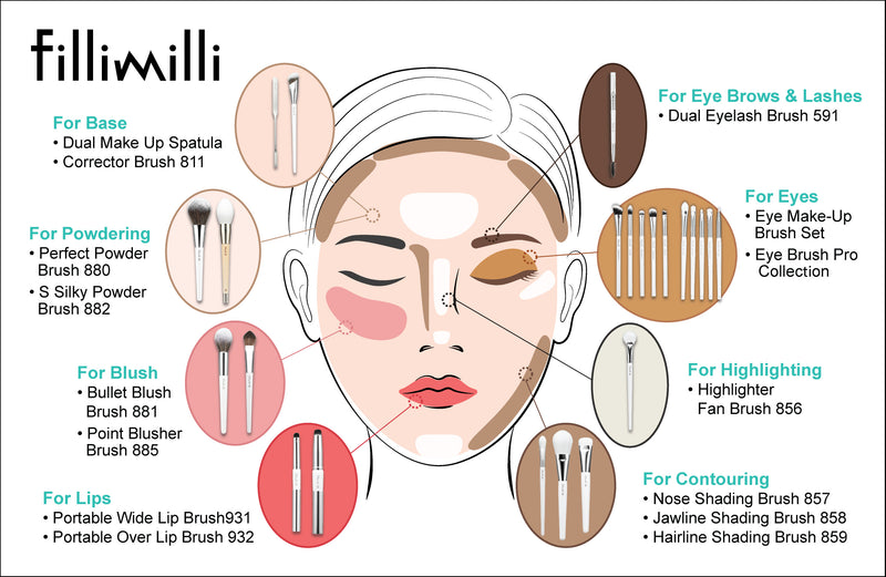 Type of Makeup Brushes